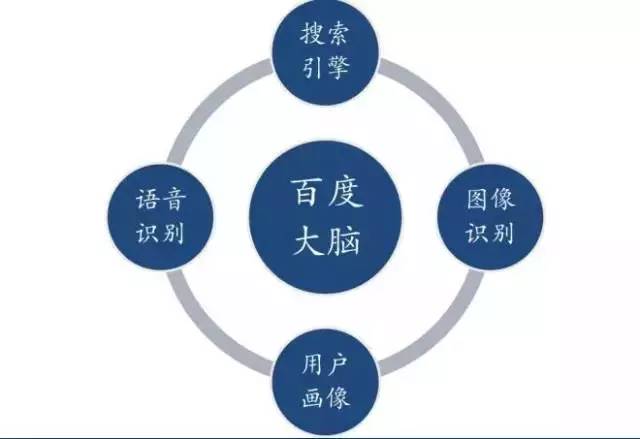 科普丨讓我們一起經(jīng)歷一次人工智能的發(fā)展旅程 經(jīng)典長文，值得收藏