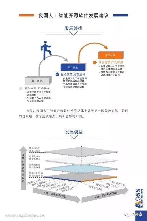圖說中國(guó)人工智能開源軟件發(fā)展白皮書（2018） 聚焦人工智能應(yīng)用軟件開發(fā)