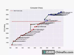 加速AI應用開發 我們需要為人工智能打造“速度器”嗎？