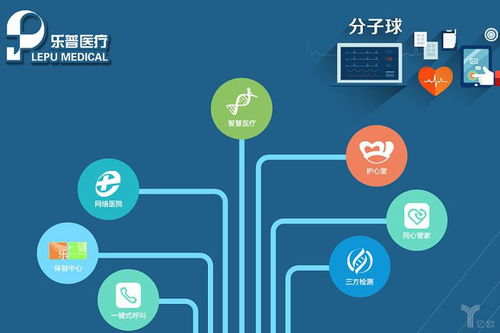 人工智能醫(yī)療新突破 國(guó)內(nèi)首款獲美國(guó)FDA批準(zhǔn)的心電產(chǎn)品花落誰(shuí)家？