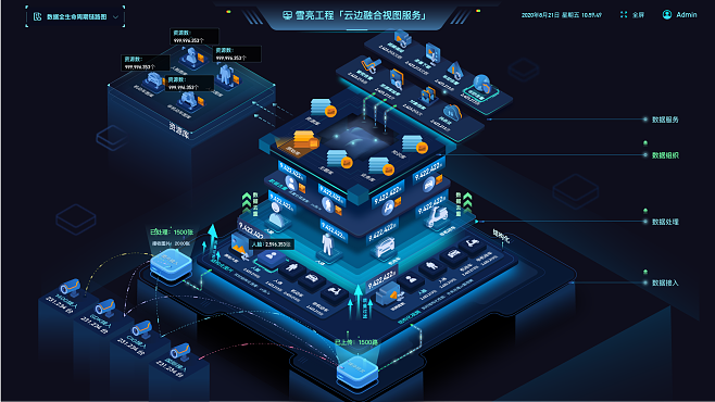 數(shù)據(jù)生命周期可視化展示UI軟件界面設(shè)計(jì)