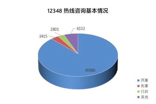 接聽解答咨詢10.2萬(wàn)余人次 青島發(fā)布上半年公共法律服務(wù)數(shù)據(jù)分析報(bào)告
