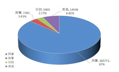 青島發布2023年公共法律服務數據分析 辦理法律援助案件2.57萬件，數據處理服務優化法治保障